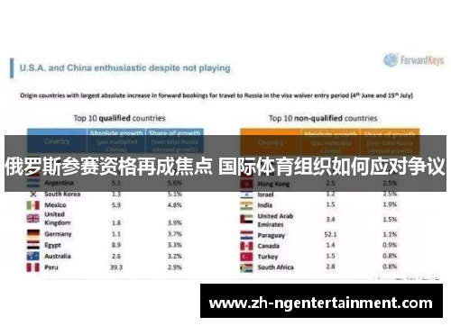俄罗斯参赛资格再成焦点 国际体育组织如何应对争议